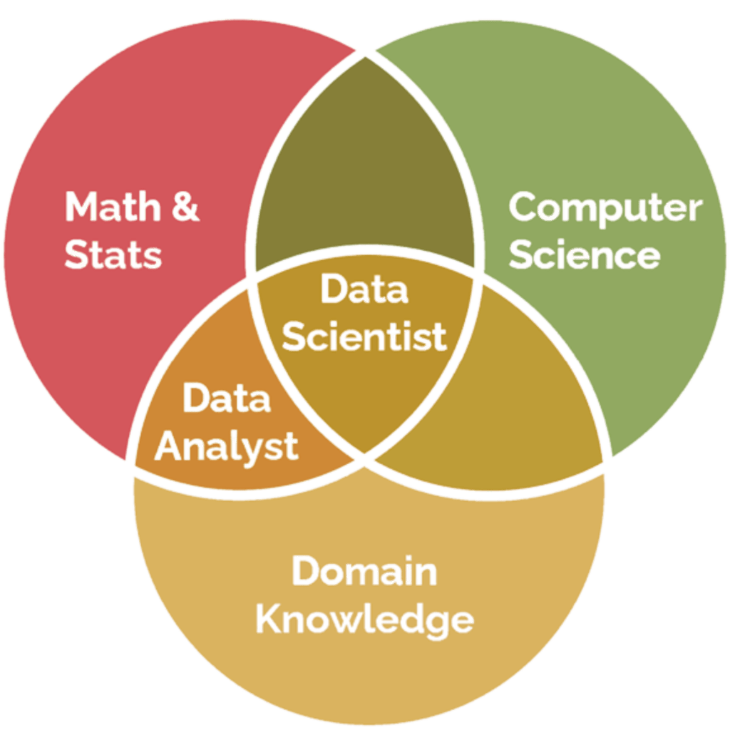 How Long Does It Take To Become A Data Analyst 