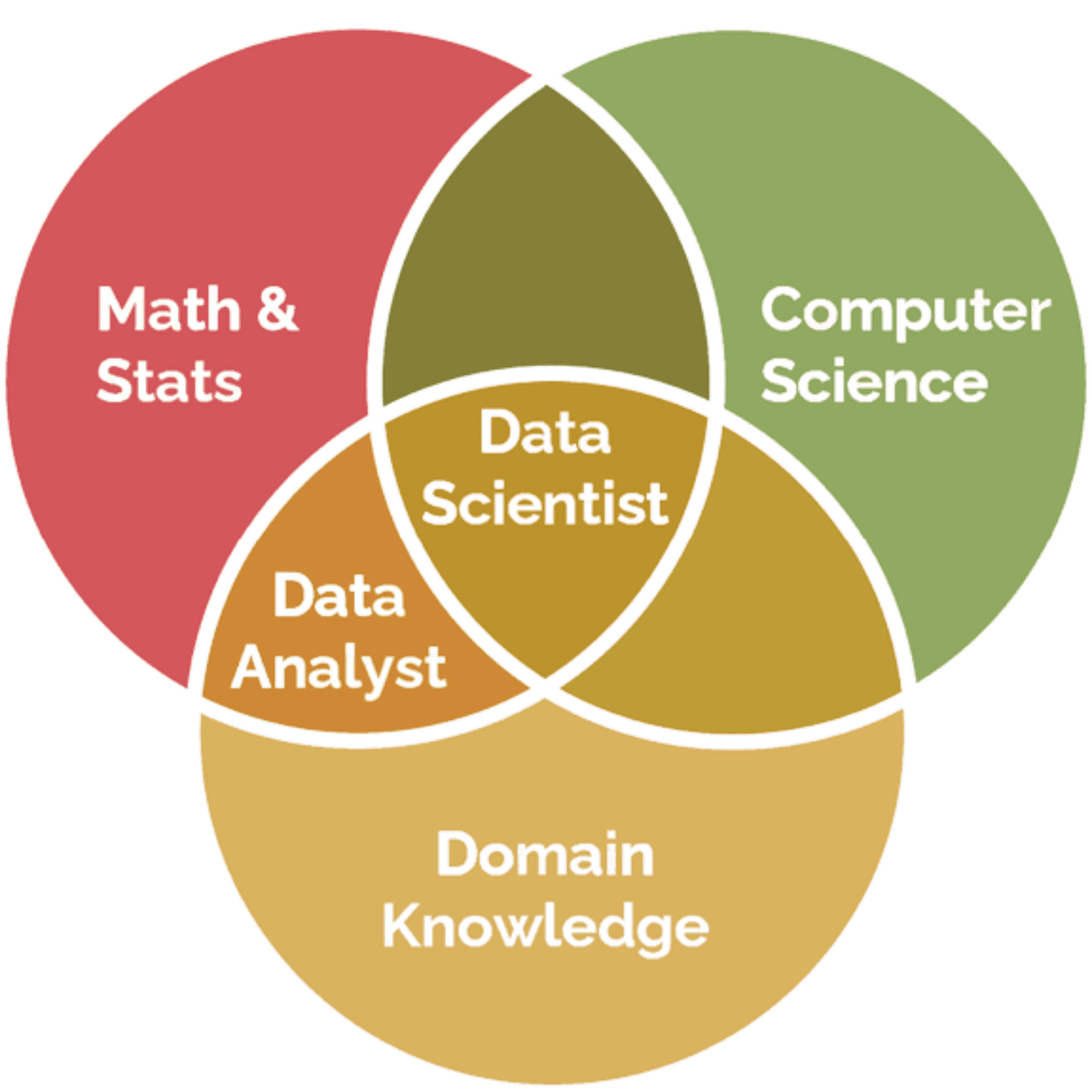 how-long-does-it-take-to-become-a-data-analyst